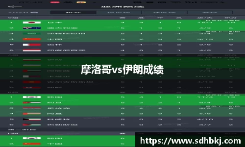 摩洛哥vs伊朗成绩