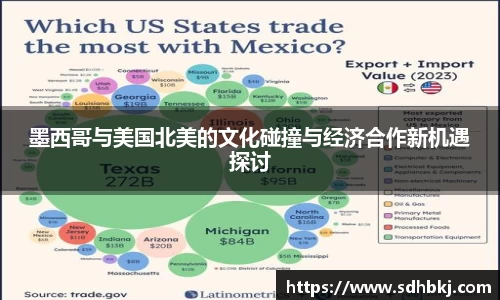 墨西哥与美国北美的文化碰撞与经济合作新机遇探讨